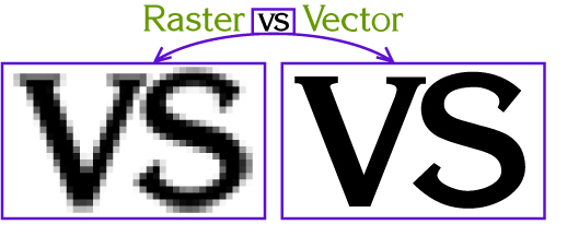 Raster vs vektor-grafik